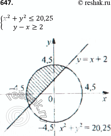 Изображение Упр.647 Старый учебник ГДЗ Макарычев Миндюк 9 класс